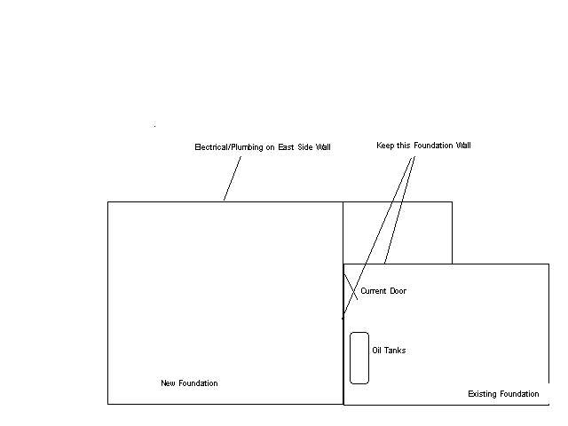 foundation-sketch